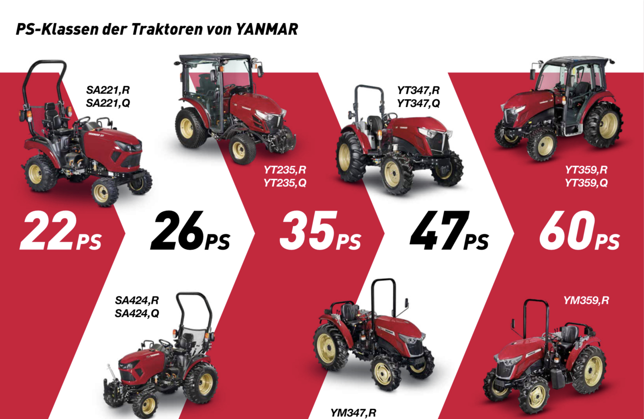 PS-Klassen der Traktoren von YANMAR